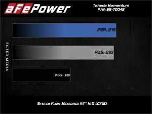 aFe Power - 56-70048D | Takeda Momentum Cold Air Intake System w/ Pro DRY S Filter 2014-2019 Fiesta L4-1.6L - Image 7