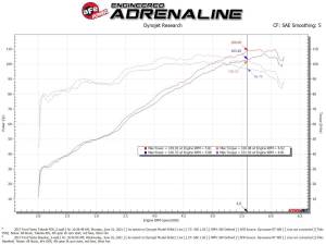 aFe Power - 56-70048D | Takeda Momentum Cold Air Intake System w/ Pro DRY S Filter 2014-2019 Fiesta L4-1.6L - Image 8