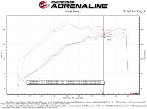 aFe Power - 56-70049D | Takeda Momentum Cold Air Intake System w/ Pro DRY S Filter 2014-2018 Forester H4-2.0L (t) - Image 9