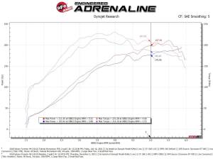 aFe Power - 56-70049R | Takeda Momentum Cold Air Intake System w/ Pro 5R Filter 2014-2018 Forester H4-2.0L (t) - Image 9