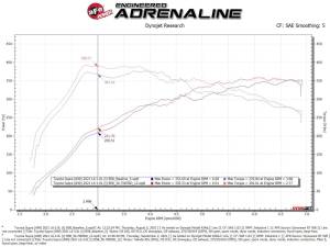 aFe Power - 56-70050D | Takeda Momentum Cold Air Intake System w/ Pro DRY S Filter 2021-2024 GR Supra (A90) L6-3.0L (t) - Image 11