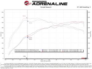 aFe Power - 56-70050R | Takeda Momentum Cold Air Intake System w/ Pro 5R Filter 2021-2024 GR Supra (A90) L6-3.0L (t) - Image 11