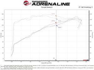 aFe Power - 56-70051D | Takeda Momentum Cold Air Intake System w/ Pro DRY S Filter 2020-2024 Outback H4-2.5L - Image 8