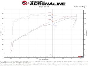 aFe Power - 56-70051R | Takeda Momentum Cold Air Intake System w/ Pro 5R Filter 2020-2024 Outback H4-2.5L - Image 8