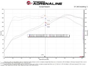 aFe Power - 56-70053D | Takeda Momentum Cold Air Intake System w/ Pro DRY S Filter 2022-2024 Civic, Civic Si, 2023-2024 Integra L4-1.5L (t) - Image 8