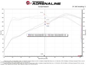 aFe Power - 56-70053R | Takeda Momentum Cold Air Intake System w/ Pro 5R Filter 2022-2024 Civic, Civic Si, 2023-2024 Integra L4-1.5L (t) - Image 8