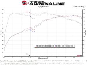 aFe Power - 56-70055D | Takeda Momentum Cold Air Intake System w/ Pro DRY S Filter 2018-2021 Stinger L4-2.0L (t) - Image 8