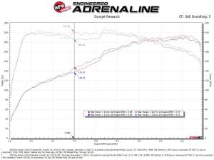 aFe Power - 56-70055R | Takeda Momentum Cold Air Intake System w/ Pro 5R Filter 2018-2021 Stinger L4-2.0L (t) - Image 8