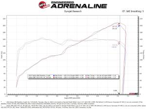 aFe Power - 56-70056D | Takeda Momentum Cold Air Intake System w/ Pro DRY S Filter 2022-2024 GR86, Subaru BRZ H4-2.4L - Image 9