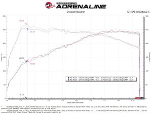 aFe Power - 56-70057R | Takeda Momentum Cold Air Intake System w/ Pro 5R Filter 2022-2024 Elantra N L4-2.0L (t) - Image 8