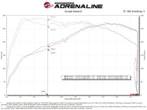 aFe Power - 56-70058R | Takeda Momentum Cold Air Intake System w/ Pro 5R Filter 2022-2023 Kona N L4-2.0L (t) - Image 9