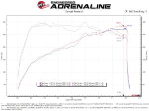 aFe Power - 56-70060D | Takeda Momentum Cold Air Intake System w/ Pro DRY S Filter 2022-2023 Stinger L4-2.5L (t) - Image 8