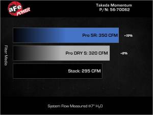 aFe Power - 56-70062D | Takeda Momentum Cold Air Intake System w/ Pro DRY S Filter 2023-2024 Civic Type R, 2024 Integra Type S L4-2.0L (t) - Image 7