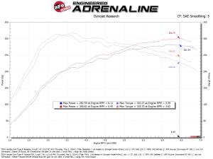 aFe Power - 56-70062R | Takeda Momentum Cold Air Intake System w/ Pro 5R Filter 2023-2024 Civic Type R, 2024 Integra Type S L4-2.0L (t) - Image 8