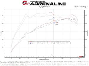 aFe Power - 56-70063D | Takeda Momentum Cold Air Intake System w/ Pro DRY S Filter 2020-2024 Outback H4-2.4L (t) - Image 9