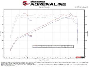 aFe Power - 56-70064D | Takeda Momentum Cold Air Intake System w/ Pro DRY S Filter 2022-2023 WRX H4-2.4L (t) - Image 9