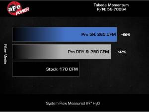 aFe Power - 56-70064R | Takeda Momentum Cold Air Intake System w/ Pro 5R Filter 2022-2023 WRX H4-2.4L (t) - Image 8