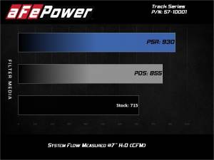 aFe Power - 57-10001D | AFE Power Track Series Stage-2 Carbon Fiber Intake System w/ Pro DRY S Filter 2018 Challenger SRT Demon, 2019-2023 SRT Hellcat Redeye V8-6.2L(sc) - Image 7