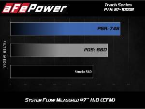 aFe Power - 57-10002D | AFE Power Track Series Stage-2 Carbon Fiber Intake System w/ Pro DRY S Filter 2018 Grand Cherokee Trackhawk WK2 V8-6.2L (sc) - Image 7