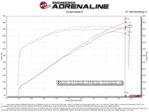 aFe Power - 57-10002R | AFE Power Track Series Stage-2 Carbon Fiber Intake System w/ Pro 5R Filter 2018 Grand Cherokee Trackhawk WK2 V8-6.2L (sc) - Image 8