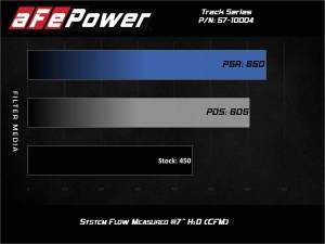 aFe Power - 57-10004R | AFE Power Track Series Stage-2 Carbon Fiber Intake System w/ Pro 5R Filter 2016-2018 M2 (F87) L6-3.0L (t) N55 - Image 9