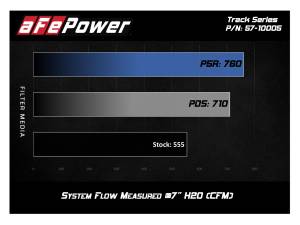 aFe Power - 57-10005R | AFE Power Track Series Stage-2 Carbon Fiber Intake System w/ Pro 5R Filter 2016-2024 Camaro SS V8-6.2L - Image 6