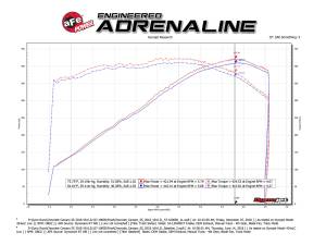 aFe Power - 57-10005R | AFE Power Track Series Stage-2 Carbon Fiber Intake System w/ Pro 5R Filter 2016-2024 Camaro SS V8-6.2L - Image 7