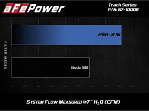 aFe Power - 57-10006R | AFE Power Track Series Stage-2 Carbon Fiber Intake System w/ Pro 5R Filter 2019-2021 M2 Competition (F87), 2015-2020 M3, M4 (F80/82/83) L6-3.0L (tt) S55 - Image 8