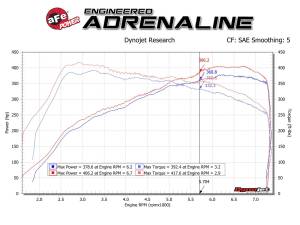 aFe Power - 57-10006R | AFE Power Track Series Stage-2 Carbon Fiber Intake System w/ Pro 5R Filter 2019-2021 M2 Competition (F87), 2015-2020 M3, M4 (F80/82/83) L6-3.0L (tt) S55 - Image 9