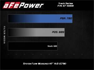 aFe Power - 57-10009D | AFE Power Track Series Stage-2 Carbon Fiber Intake System w/ Pro DRY S Filter 2019-2021 Grand Cherokee Trackhawk WK2, 2021-2024 Durango Hellcat V8-6.2L (sc) - Image 8