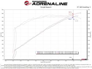 aFe Power - 57-10009D | AFE Power Track Series Stage-2 Carbon Fiber Intake System w/ Pro DRY S Filter 2019-2021 Grand Cherokee Trackhawk WK2, 2021-2024 Durango Hellcat V8-6.2L (sc) - Image 9