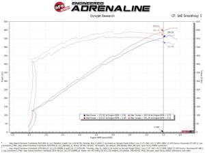 aFe Power - 57-10009R | AFE Power Track Series Stage-2 Carbon Fiber Intake System w/ Pro 5R Filter 2019-2021 Grand Cherokee Trackhawk WK2, 2021-2024 Durango Hellcat V8-6.2L (sc) - Image 9