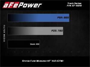 aFe Power - 57-10010D | AFE Power Track Series Stage-2 Carbon Fiber Intake System w/ Pro DRY S Filter 2017-2020 F150 Pickup, Raptor V6-3.5L (tt) - Image 8