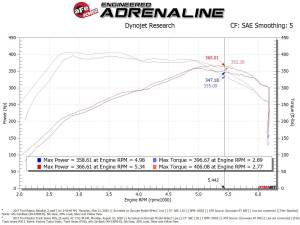 aFe Power - 57-10010D | AFE Power Track Series Stage-2 Carbon Fiber Intake System w/ Pro DRY S Filter 2017-2020 F150 Pickup, Raptor V6-3.5L (tt) - Image 9