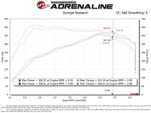 aFe Power - 57-10010R | AFE Power Track Series Stage-2 Carbon Fiber Intake System w/ Pro 5R Filter 2017-2020 F150 Pickup, Raptor V6-3.5L (tt) - Image 9