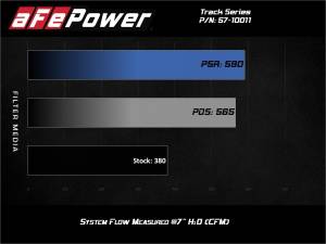 aFe Power - 57-10011D | AFE Power Track Series Stage-2 Carbon Fiber Intake System w/ Pro DRY S Filter 2019-2024 Ram 1500 (DT) V8-5.7L HEMI - Image 7