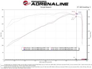 aFe Power - 57-10011D | AFE Power Track Series Stage-2 Carbon Fiber Intake System w/ Pro DRY S Filter 2019-2024 Ram 1500 (DT) V8-5.7L HEMI - Image 8