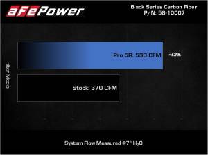 aFe Power - 57-10012R | AFE Power Track Series Stage-2 Carbon Fiber Intake System w/ Pro 5R Filter 2014-2023 R8 V10-5.2L - Image 6