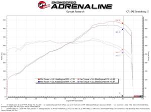 aFe Power - 57-10012R | AFE Power Track Series Stage-2 Carbon Fiber Intake System w/ Pro 5R Filter 2014-2023 R8 V10-5.2L - Image 7