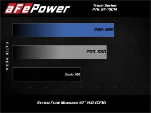 aFe Power - 57-10014R | AFE Power Track Series Stage-2 Carbon Fiber Intake System w/ Pro 5R Filter 2012-2021 Grand Cherokee WK2, 2018-2024 Durango SRT V8-6.4L HEMI - Image 7