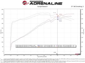 aFe Power - 57-10014R | AFE Power Track Series Stage-2 Carbon Fiber Intake System w/ Pro 5R Filter 2012-2021 Grand Cherokee WK2, 2018-2024 Durango SRT V8-6.4L HEMI - Image 8