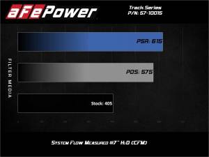 aFe Power - 57-10015D | AFE Power Track Series Stage-2 Carbon Fiber Intake System w/ Pro DRY S Filter 2019-2024 Silverado, Sierra 1500, Suburban, Tahoe, Yukon V8-5.3/6.2L - Image 8