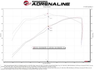 aFe Power - 57-10015D | AFE Power Track Series Stage-2 Carbon Fiber Intake System w/ Pro DRY S Filter 2019-2024 Silverado, Sierra 1500, Suburban, Tahoe, Yukon V8-5.3/6.2L - Image 9