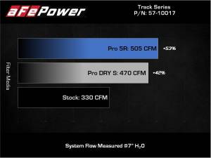 aFe Power - 57-10017D | AFE Power Track Series Stage-2 Carbon Fiber Intake System w/ Pro DRY S Filter 2020-2024 Z4 M40i (G29) L6-3.0L (t) B58 - Image 8