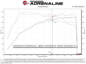 aFe Power - 57-10017R | AFE Power Track Series Stage-2 Carbon Fiber Intake System w/ Pro 5R Filter 2020-2024 Z4 M40i (G29) L6-3.0L (t) B58 - Image 9