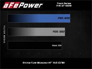 aFe Power - 57-10018D | AFE Power Track Series Stage-2 Carbon Fiber Intake System w/ Pro DRY S Filter 2017-2024 Camaro ZL1 V8-6.2L (sc) - Image 7