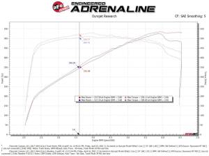 aFe Power - 57-10018D | AFE Power Track Series Stage-2 Carbon Fiber Intake System w/ Pro DRY S Filter 2017-2024 Camaro ZL1 V8-6.2L (sc) - Image 8