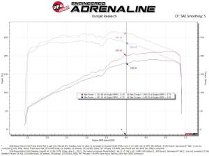 aFe Power - 57-10019D | AFE Power Track Series Stage-2 Carbon Fiber Intake System w/ Pro DRY S Filter 2017-2024 Patrol (Y61) L6-4.8L - Image 10