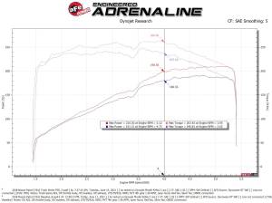 aFe Power - 57-10019R | AFE Power Track Series Stage-2 Carbon Fiber Intake System w/ Pro 5R Filter 2017-2024 Patrol (Y61) L6-4.8L - Image 10