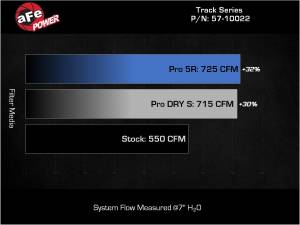 aFe Power - 57-10022D | AFE Power Track Series Stage-2 Carbon Fiber Intake System w/ Pro DRY S Filter 2021-2024 Ram 1500 TRX V8-6.2L (sc) - Image 7